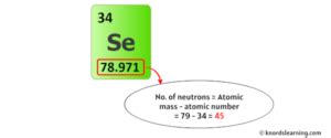 neutrons in selenium|Selenium .